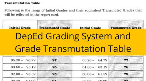 FREE DOWNLOAD Grading System and DepEd .